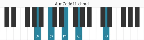 Piano voicing of chord A m7add11